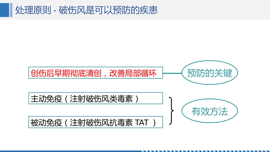 破伤风患者护理查房_第15页