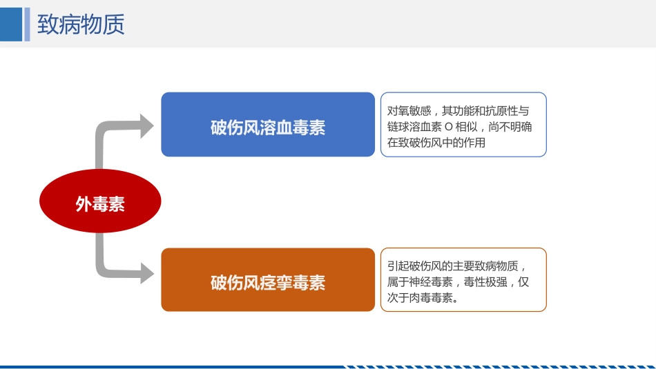 破伤风患者护理查房_第6页
