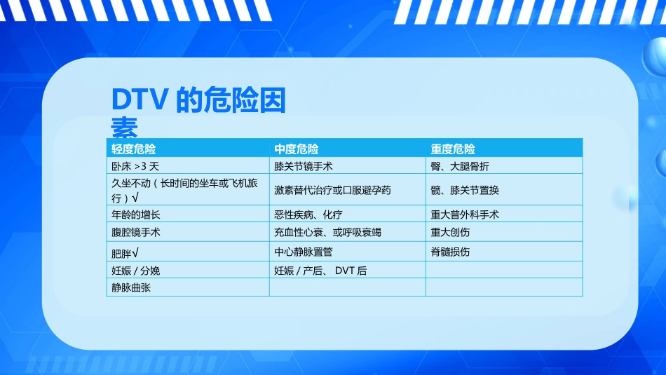 外科护理：下肢深静脉血栓的护理_第13页