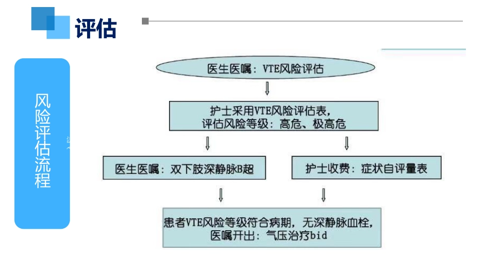 VTE的预防和护理ppt课件_第14页