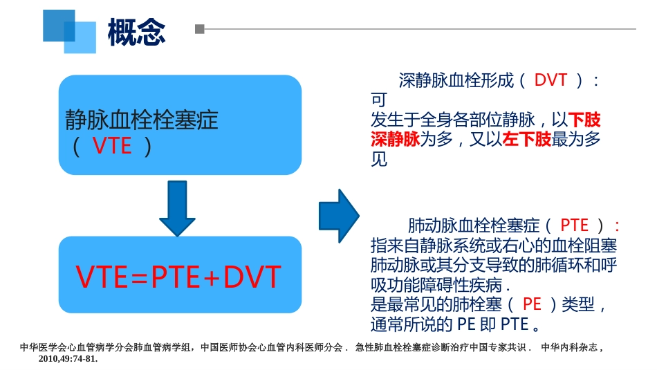 VTE的预防和护理ppt课件_第4页