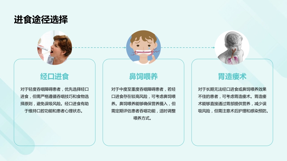 脑卒中后吞咽障碍患者进食护理PPT课件_第12页