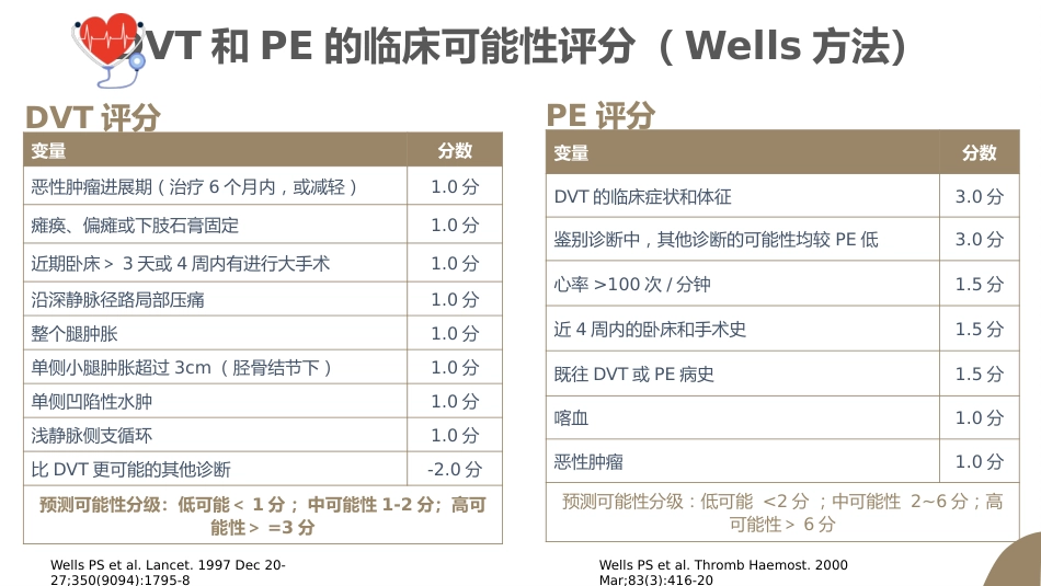 VTE的预防及护理课件ppt_第12页