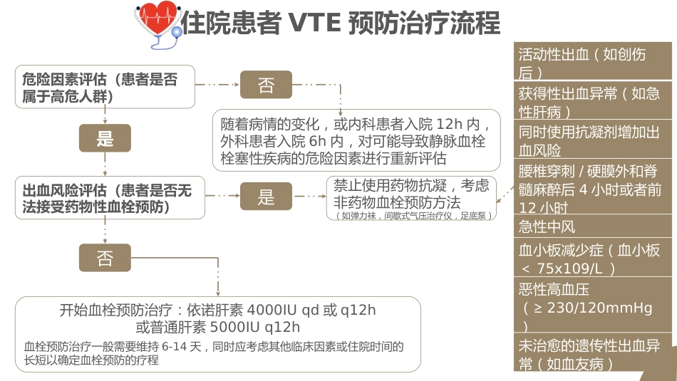 VTE的预防及护理课件ppt_第14页