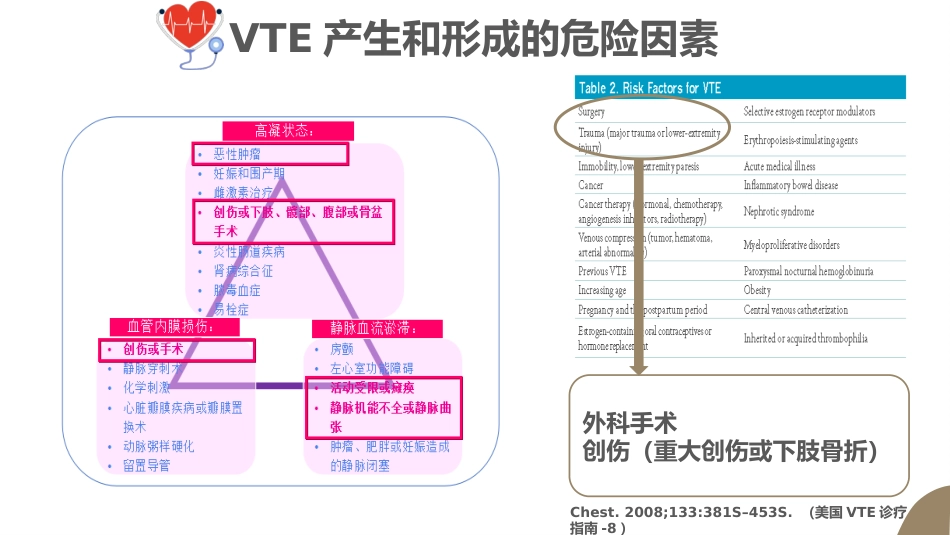 VTE的预防及护理课件ppt_第6页