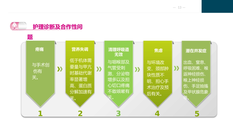颈部疾病病人的护理_第13页
