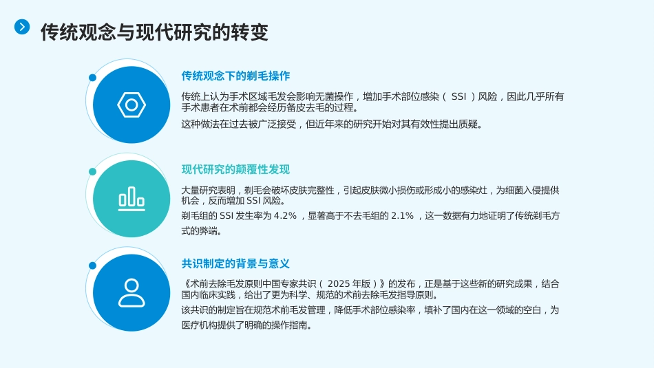 术前去除毛发原则中国专家共识(2025)解读PPT课件_第4页