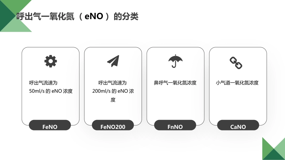 儿童呼出气一氧化氮检测及临床应用专家共识_第6页