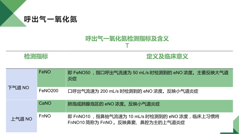 儿童呼出气一氧化氮检测及临床应用专家共识_第8页