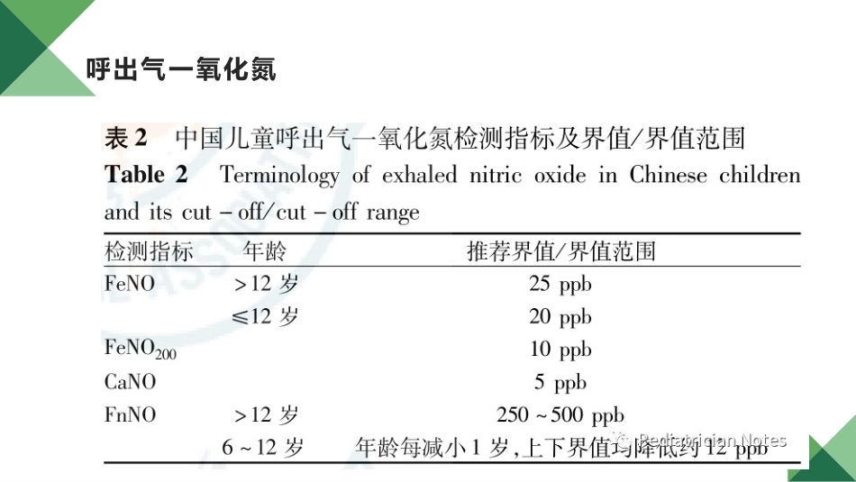 儿童呼出气一氧化氮检测及临床应用专家共识_第9页