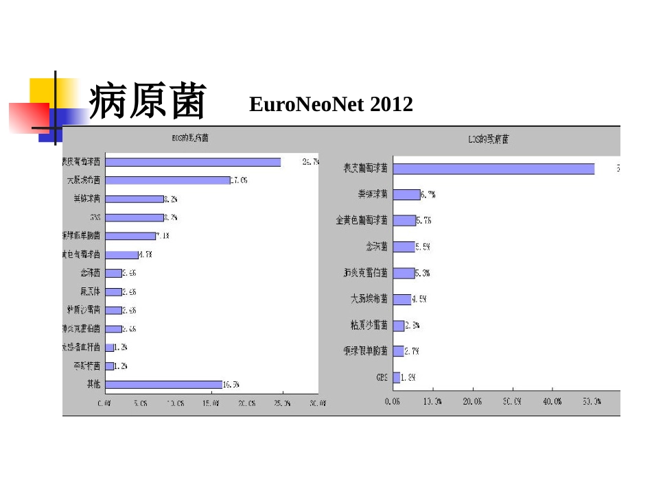 2019年度版新生儿败血症诊断与治疗专家共识_第13页