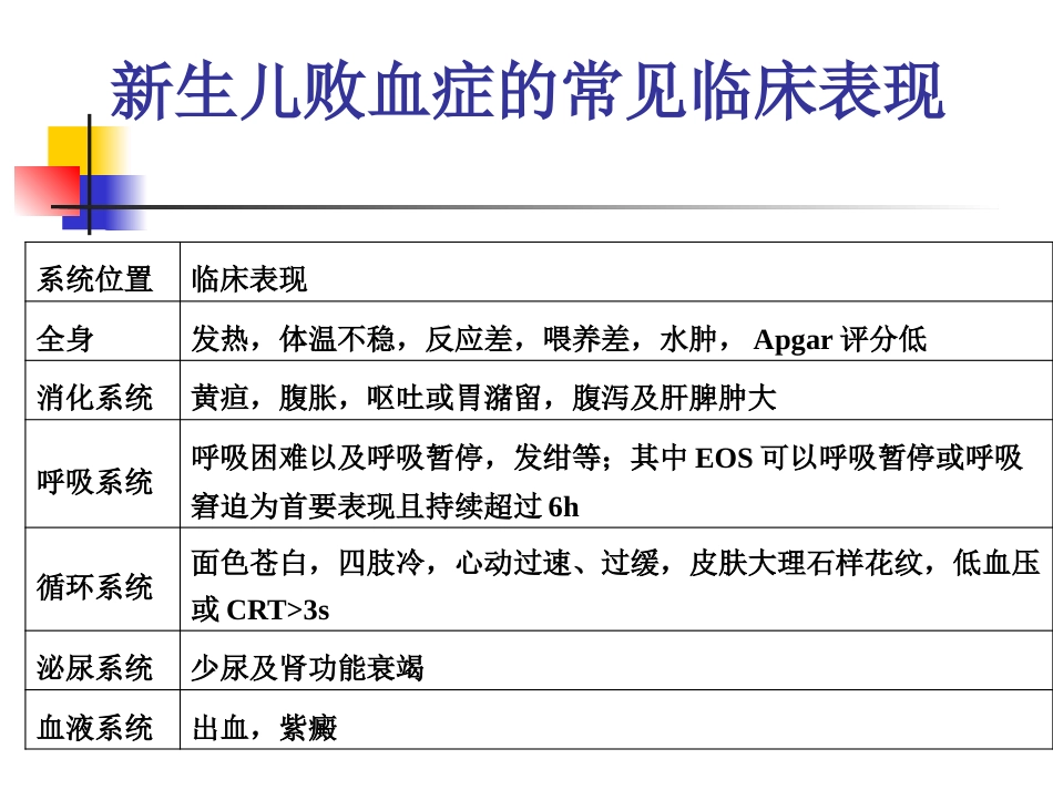 2019年度版新生儿败血症诊断与治疗专家共识_第15页