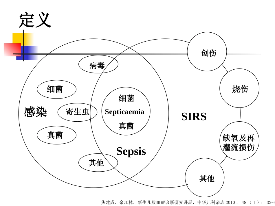 2019年度版新生儿败血症诊断与治疗专家共识_第5页