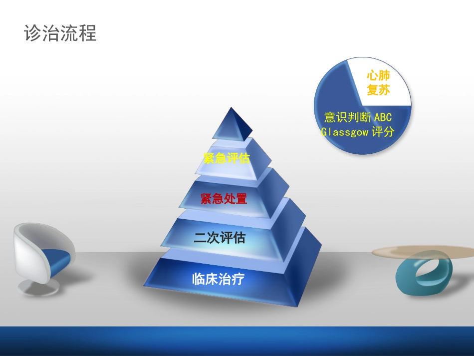 -从护理角度谈急性上消化道出血诊治流程专家共识意见落实_第12页