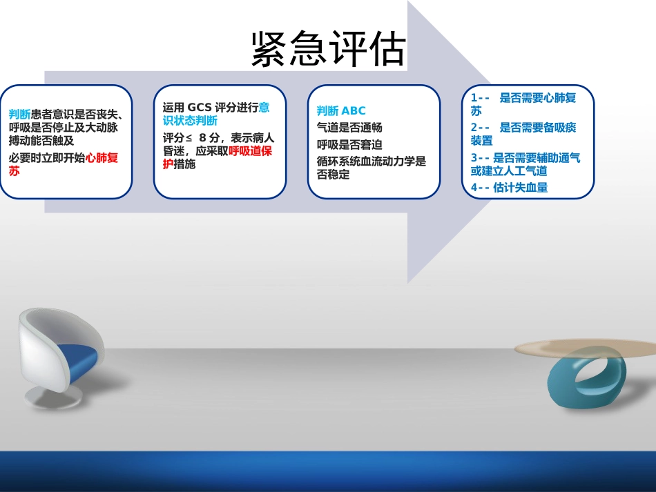-从护理角度谈急性上消化道出血诊治流程专家共识意见落实_第13页