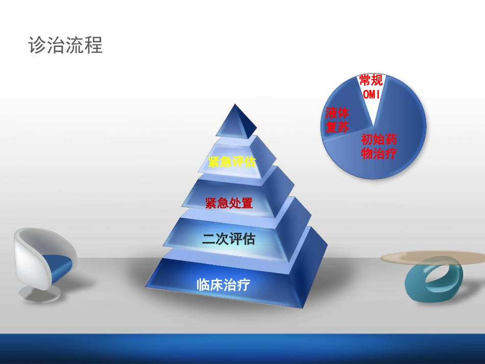 -从护理角度谈急性上消化道出血诊治流程专家共识意见落实_第15页