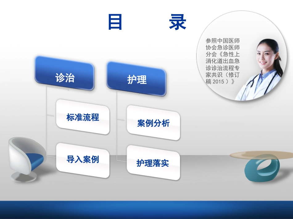 -从护理角度谈急性上消化道出血诊治流程专家共识意见落实_第2页