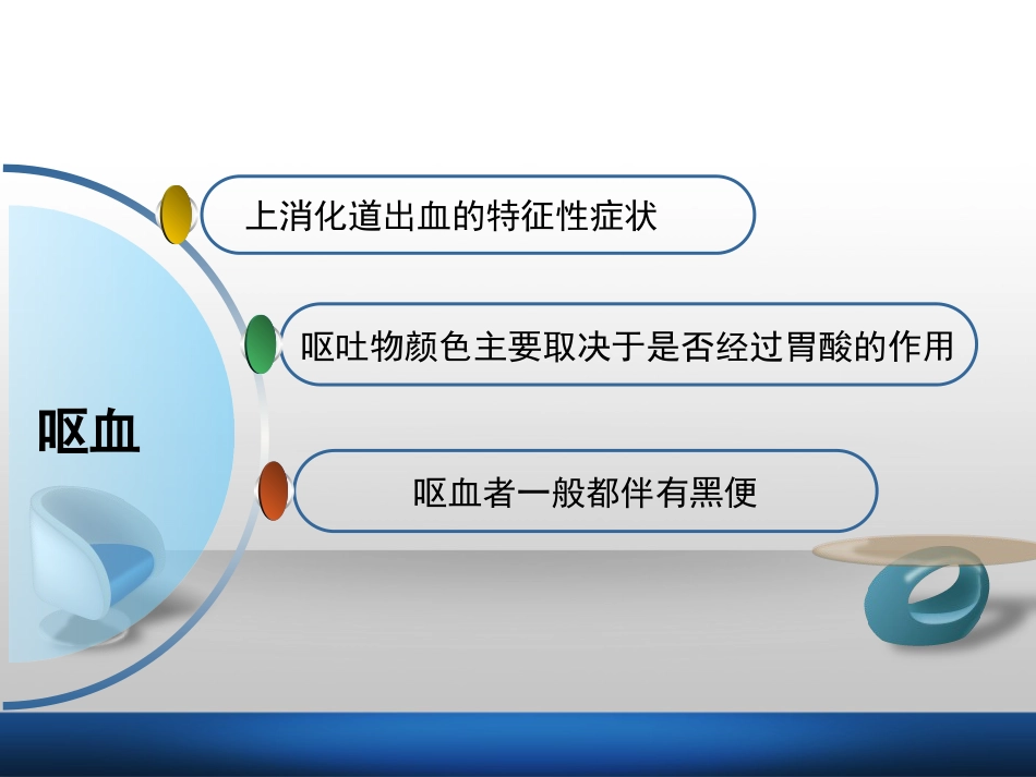 -从护理角度谈急性上消化道出血诊治流程专家共识意见落实_第5页