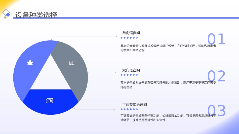 语音阀临床应用专家共识PPT_第12页
