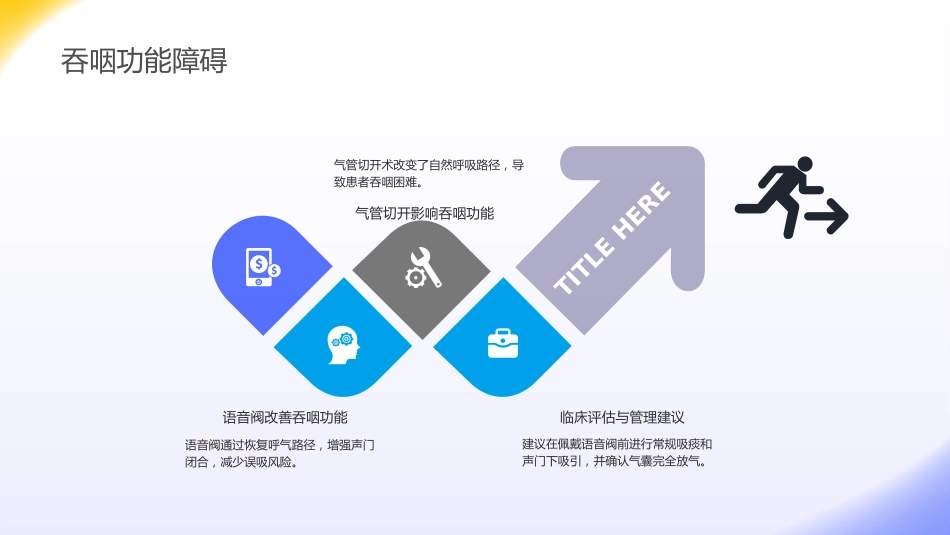 语音阀临床应用专家共识PPT_第5页