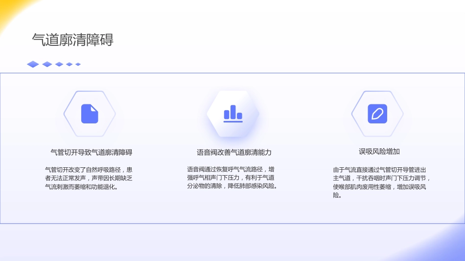 语音阀临床应用专家共识PPT_第6页