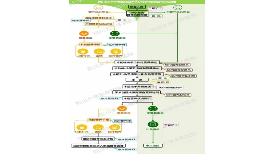 ERAS专家共识 加速康复外科_第11页