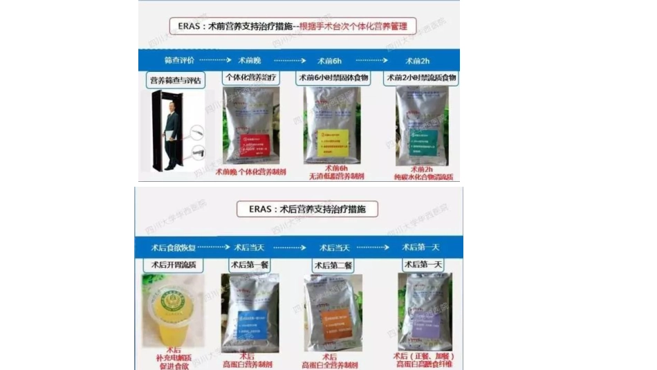 ERAS专家共识 加速康复外科_第12页