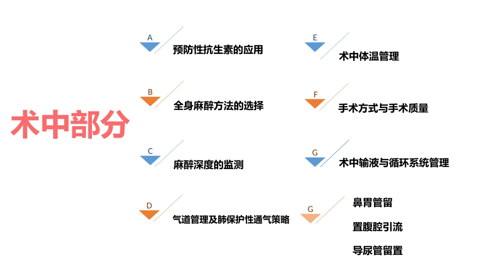 ERAS专家共识 加速康复外科_第13页