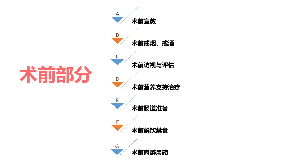ERAS专家共识 加速康复外科_第5页