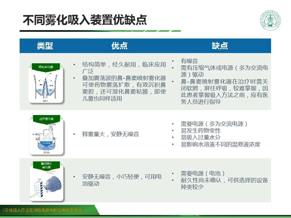 雾化吸入疗法在呼吸疾病中的应用专家共识 (2)_第10页