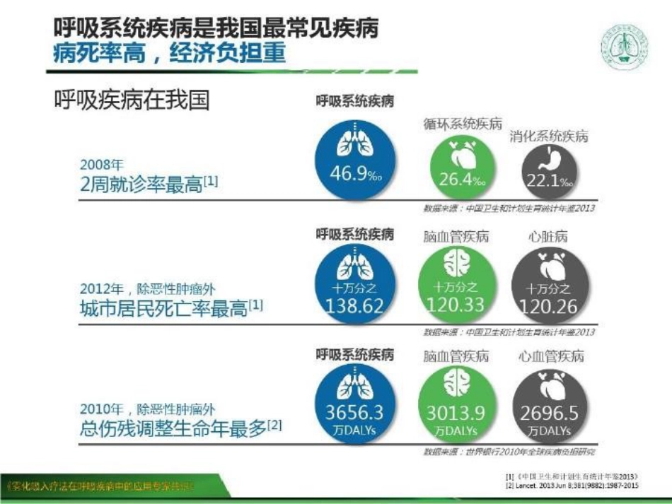 雾化吸入疗法在呼吸疾病中的应用专家共识 (2)_第4页