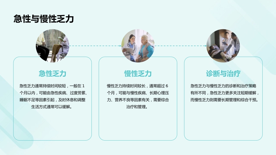 乏力诊治与管理专家共识(2024)解读PPT课件_第9页
