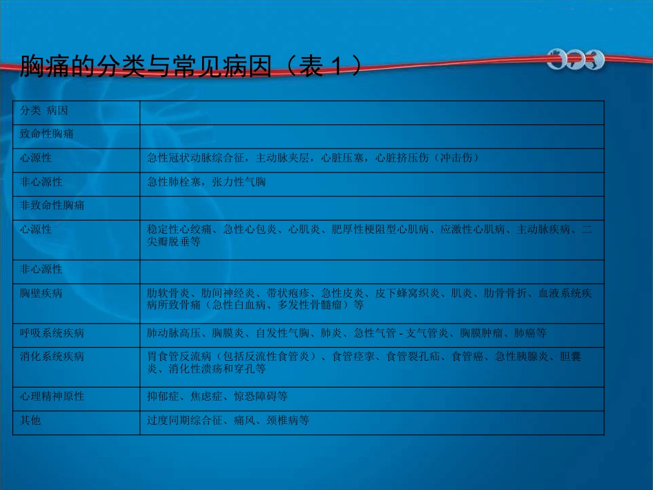 胸痛规范化评估与诊断中国专家共识_第5页