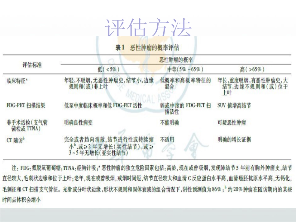 肺部结节诊断治疗专家共识解读PPT_第14页