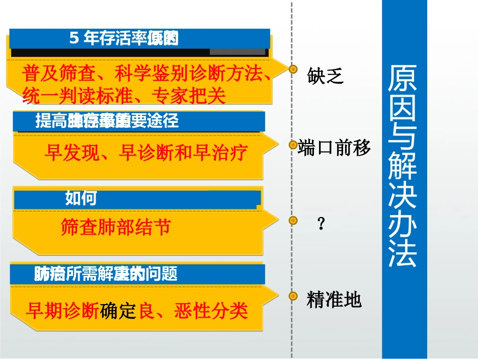 肺部结节诊断治疗专家共识解读PPT_第4页