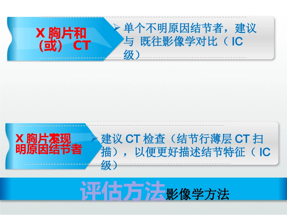 肺部结节诊断治疗专家共识解读PPT_第9页