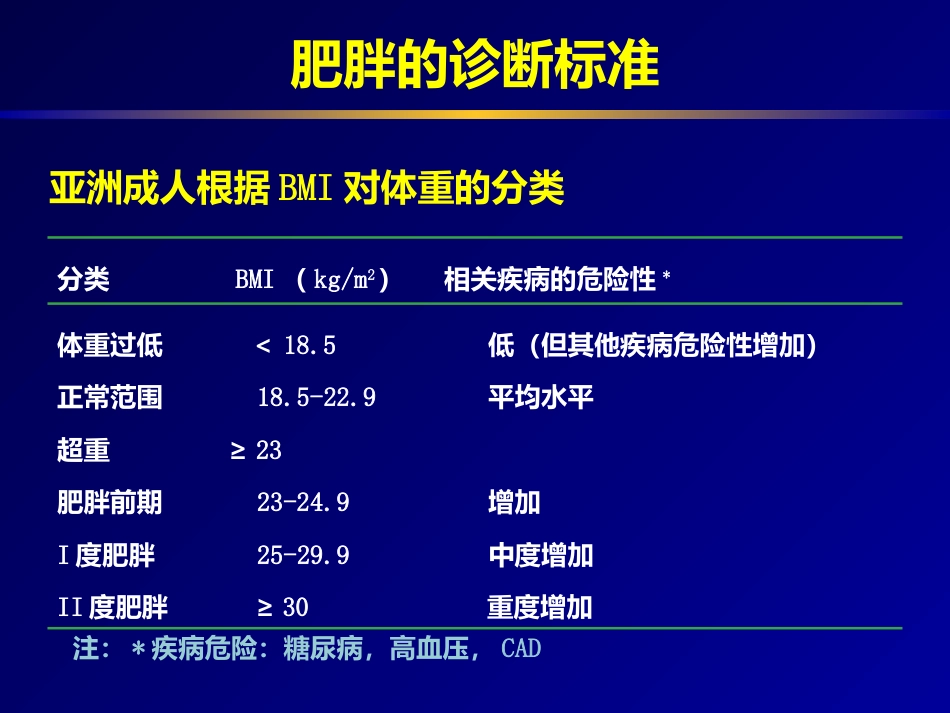 多囊卵巢专家共识_第15页