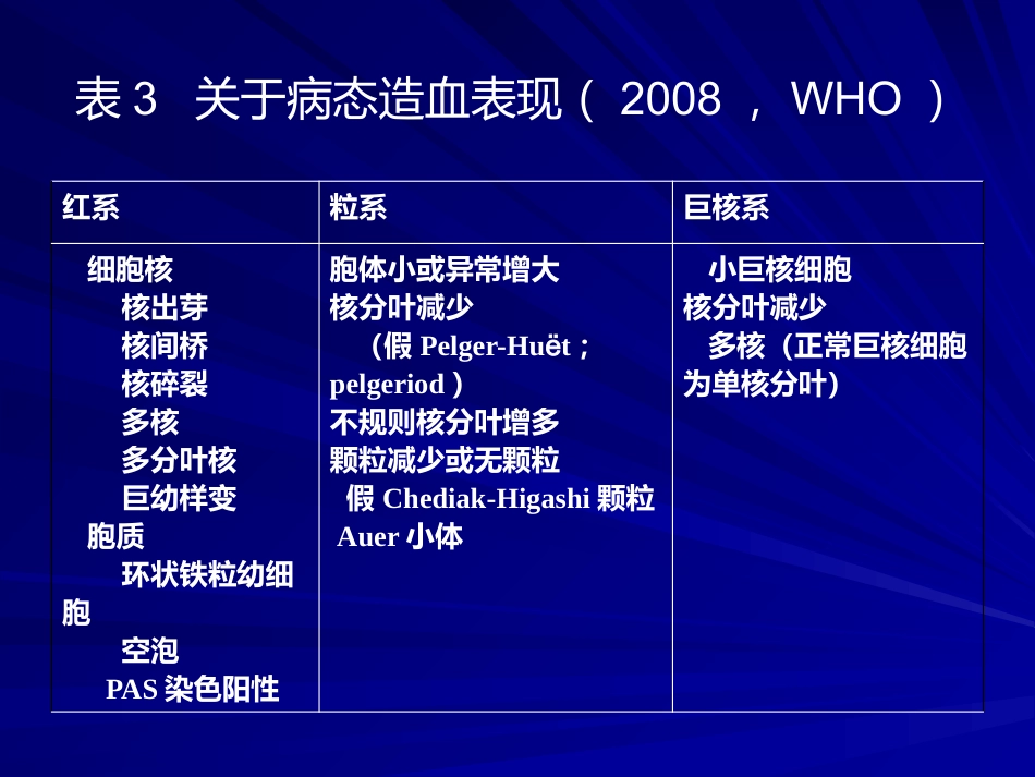 骨髓增生异常综合诊断与分型的专家共识_第13页