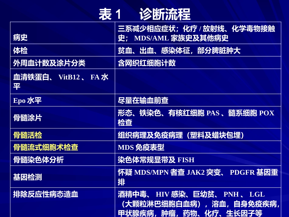 骨髓增生异常综合诊断与分型的专家共识_第4页