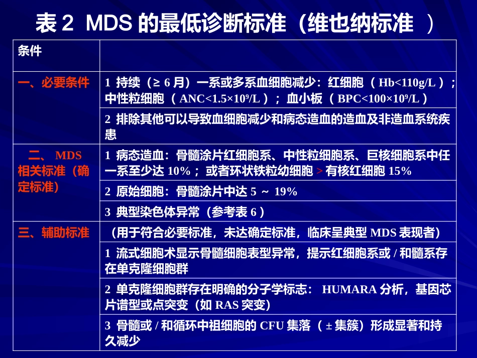 骨髓增生异常综合诊断与分型的专家共识_第6页
