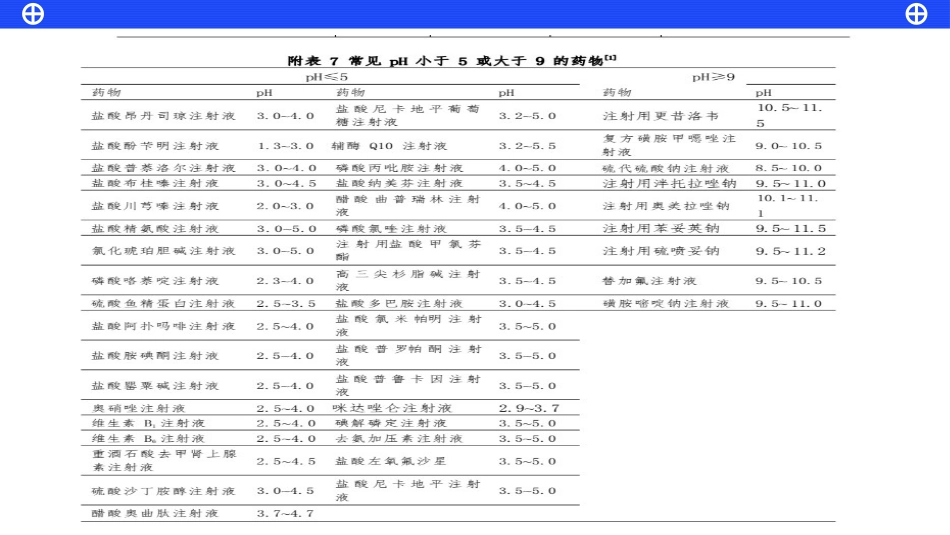 静脉用药安全输注药护专家指引_第15页