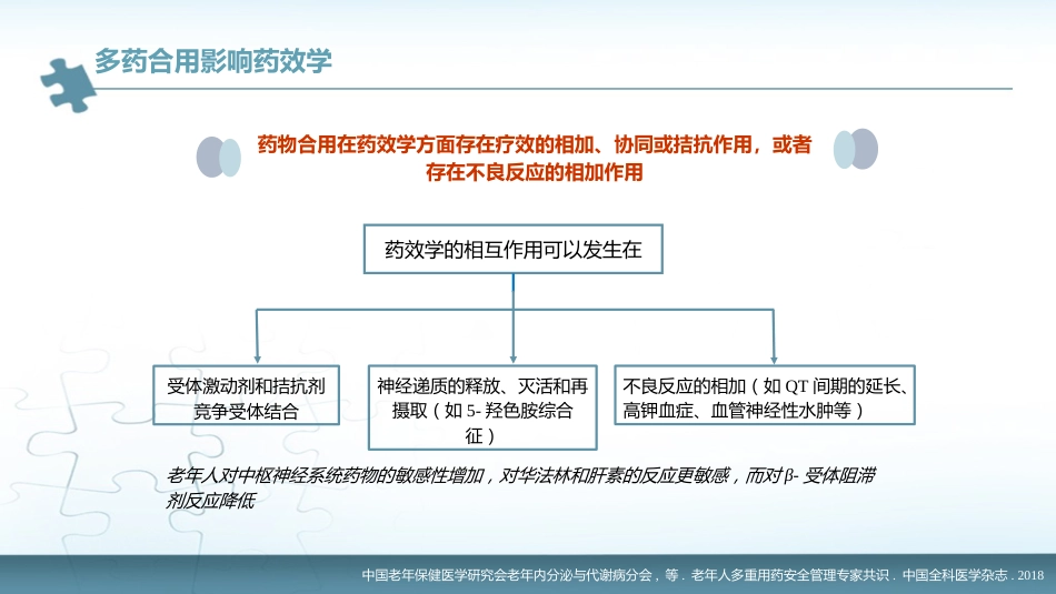 《老年人多重用药安全管理专家共识》解读_第12页