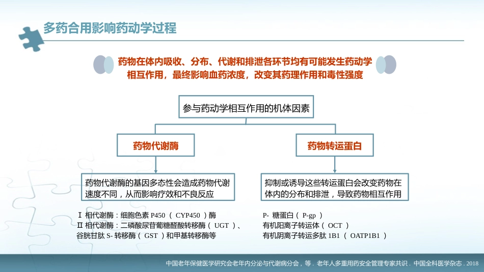 《老年人多重用药安全管理专家共识》解读_第13页