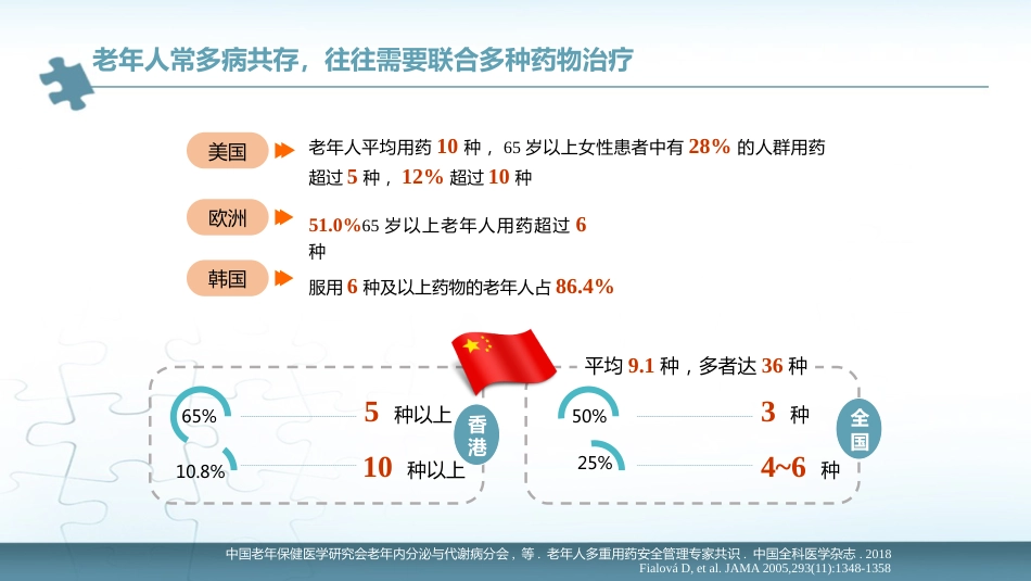 《老年人多重用药安全管理专家共识》解读_第6页