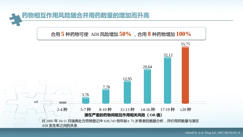 《老年人多重用药安全管理专家共识》解读_第7页