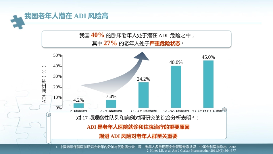 《老年人多重用药安全管理专家共识》解读_第8页