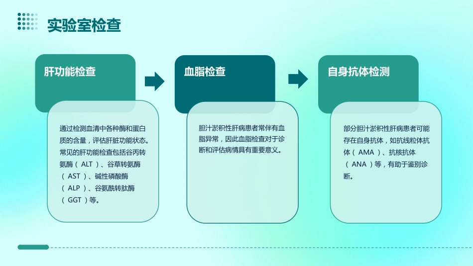 胆汁淤积性肝病诊治专家共识_第12页