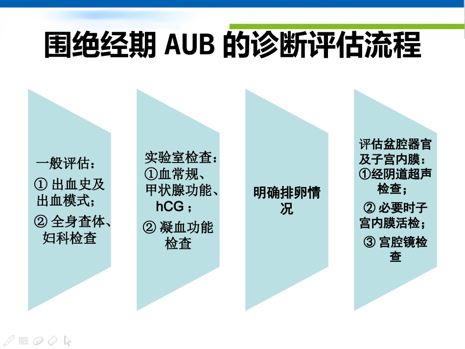 围绝经期异常子宫出血专家共识_第10页