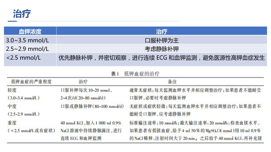 中国慢性肾脏病患者血钾管理实践专家共识ppt_第13页