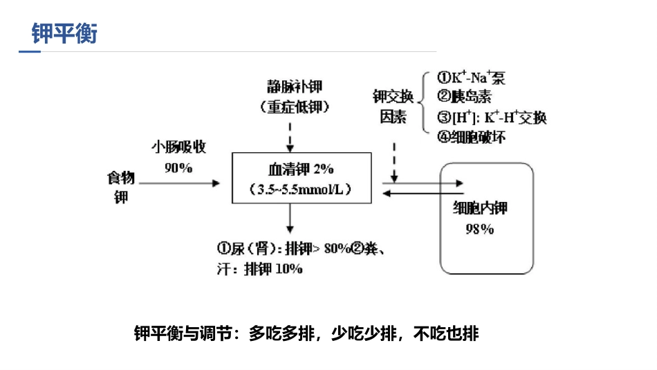 中国慢性肾脏病患者血钾管理实践专家共识ppt_第5页